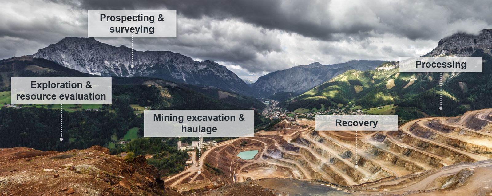 Mining-exploration